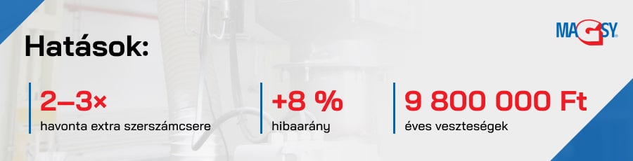 A m&aacute;gneses szepar&aacute;torok telep&iacute;t&eacute;s&eacute;nek előnyei