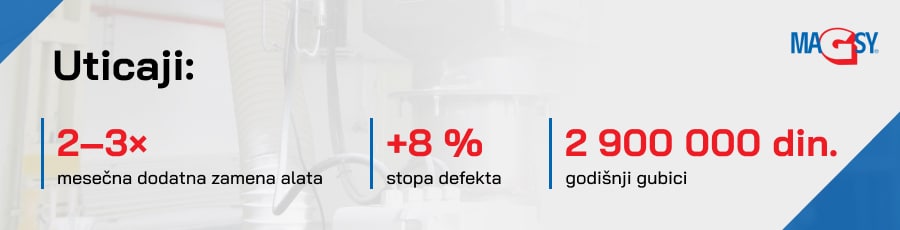Prednosti ugradnje magnetnih separatora