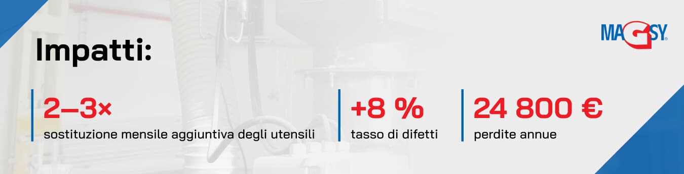 Vantaggi dell'installazione dei separatori magnetici