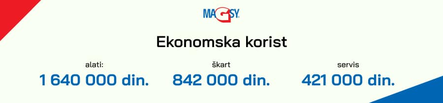 Prednosti ugradnje magnetnih separatora