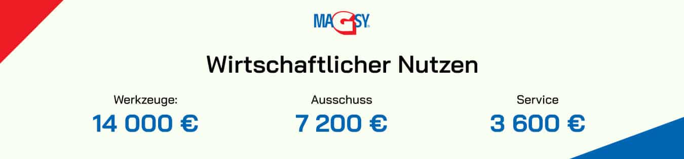 Vorteile der Installation von Magnetabscheidern