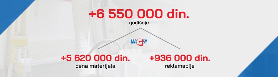 Prednosti ugradnje magnetnih separatora