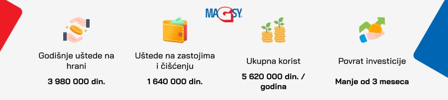 Prednosti ugradnje magnetnih separatora