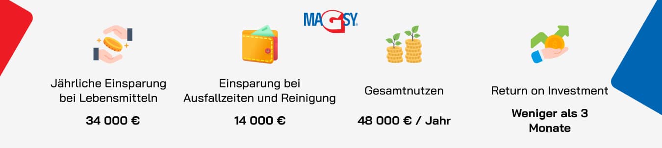 Vorteile der Installation von Magnetabscheidern