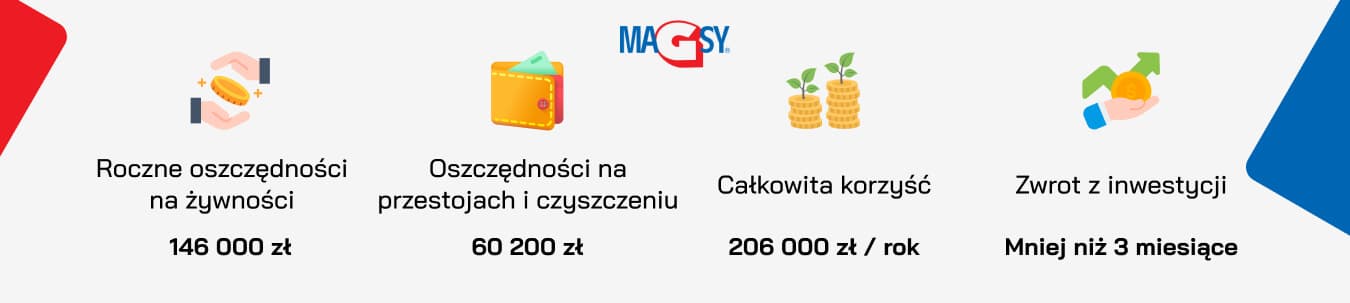 Korzyści z instalacji separator&oacute;w magnetycznych